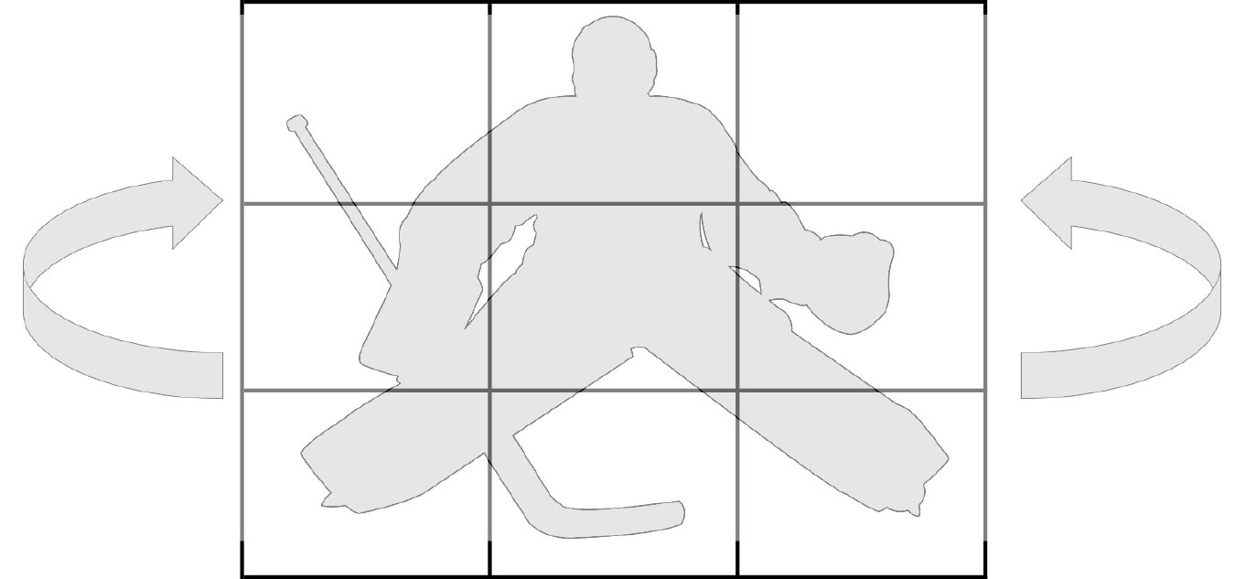 "Eleven-Category Model" for analysing shots and goals.